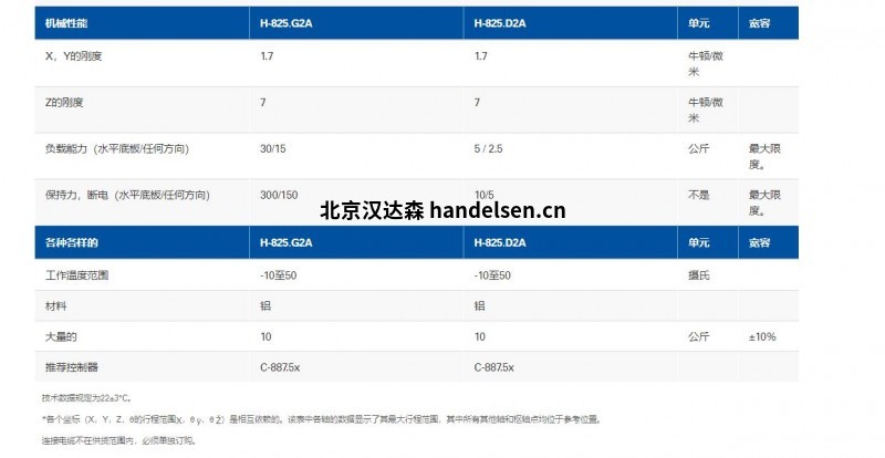 PI六軸對位平臺(tái) H-825.G2A+C-887.52 PI六軸對位平臺(tái) H-825.G2A+C-887.52