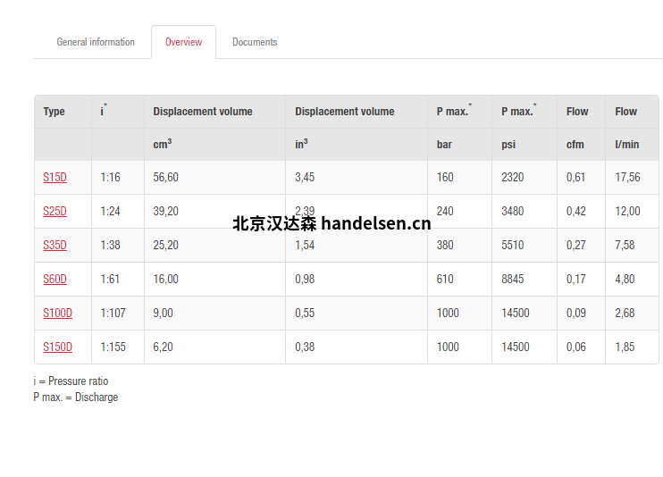 以上價格已計算13%增值稅、包裝費、運費、進口關稅等。